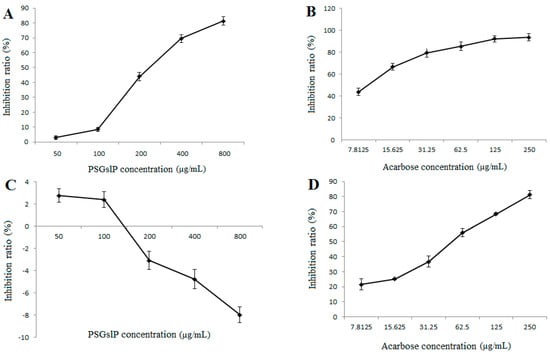 Molecules 20 19780 g003 550