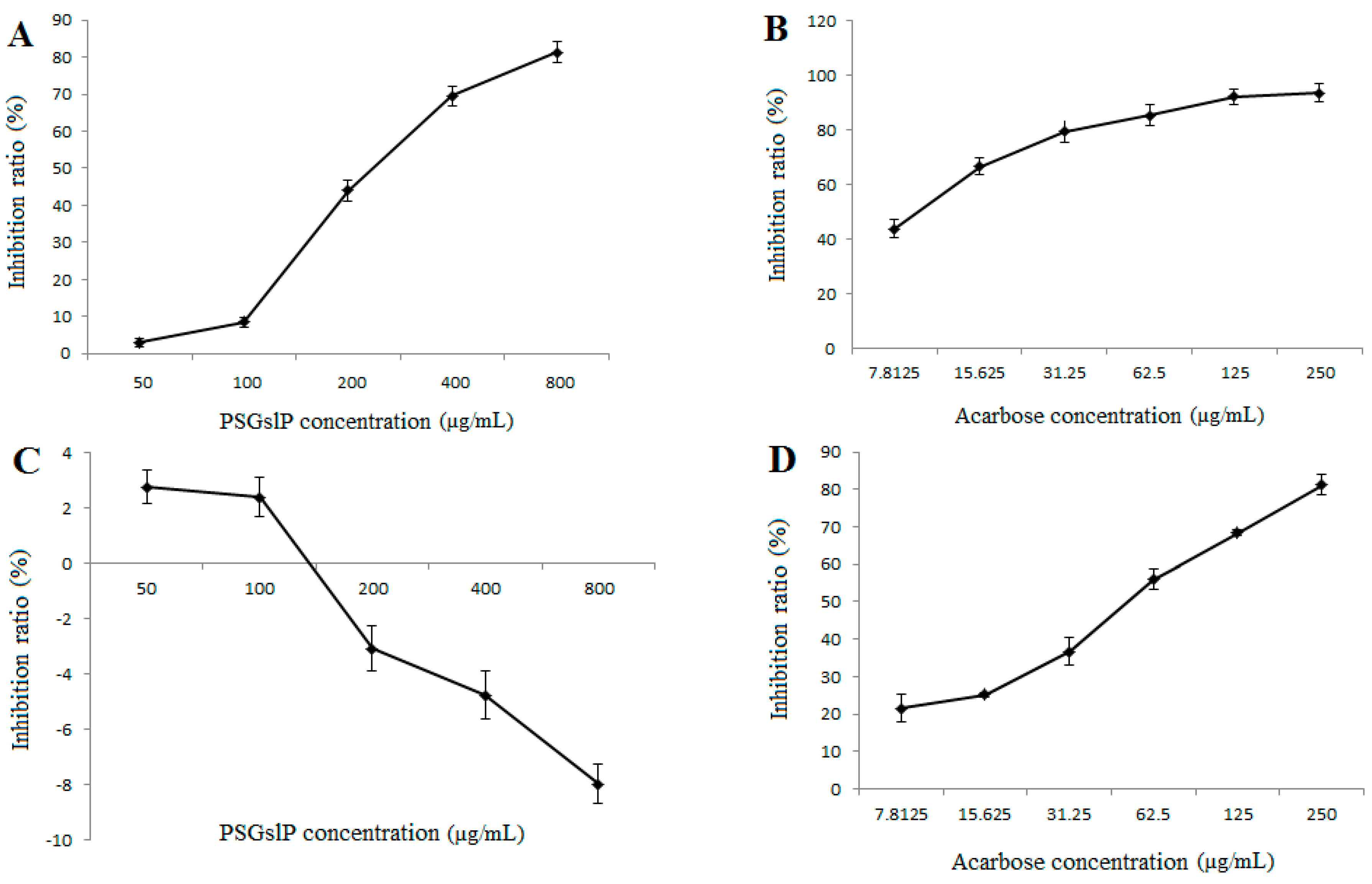 Molecules 20 19780 g003