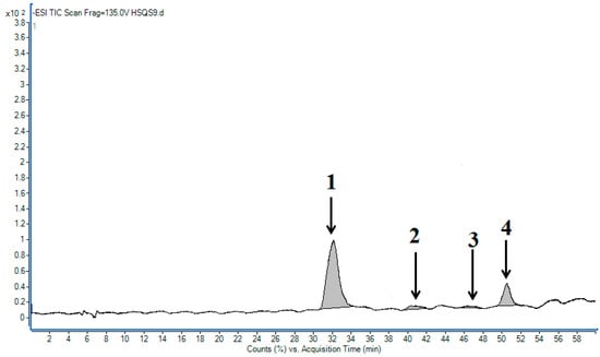 Molecules 20 19780 g004 550