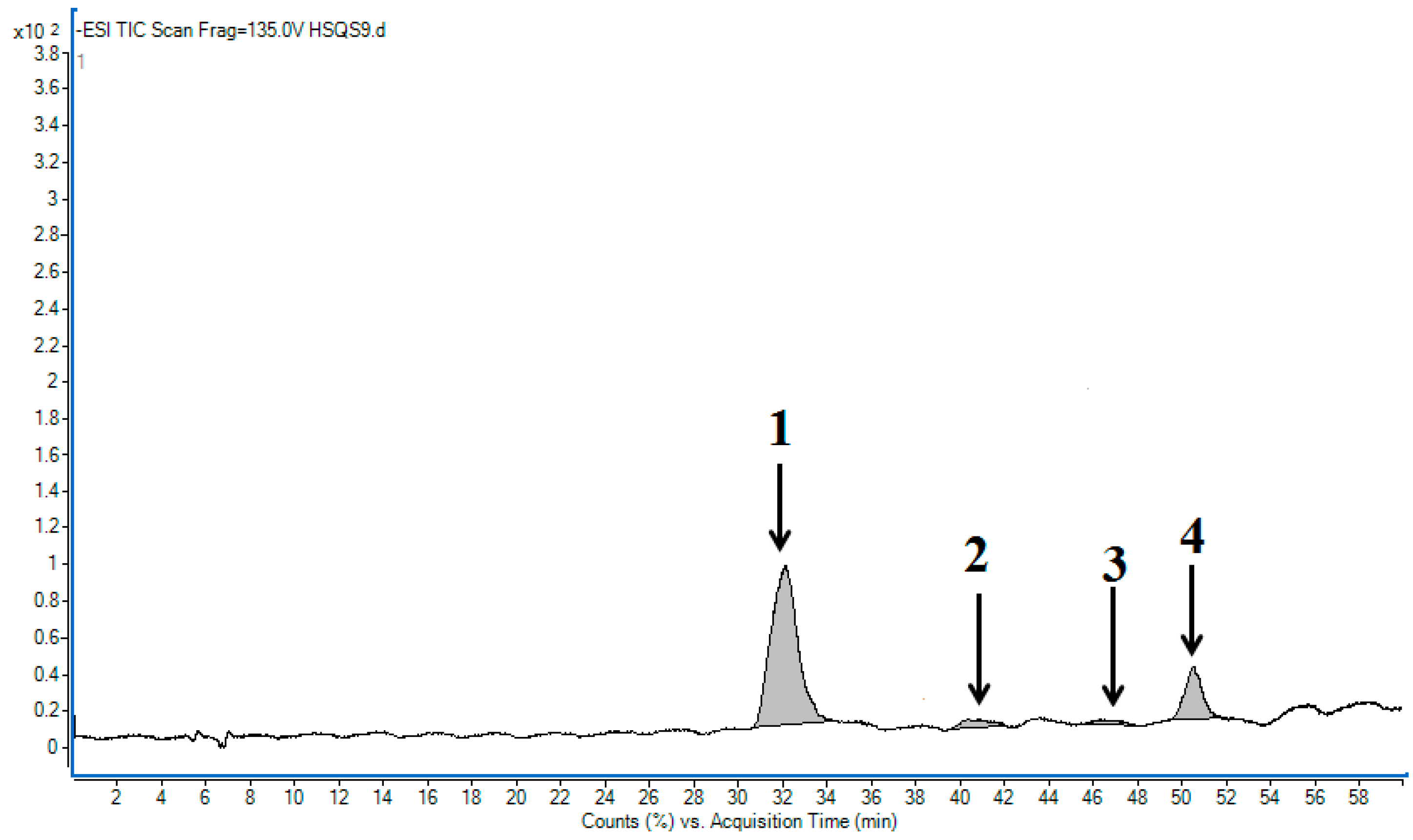 Molecules 20 19780 g004