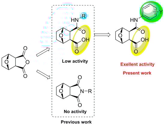 Molecules 20 19782 g002 550