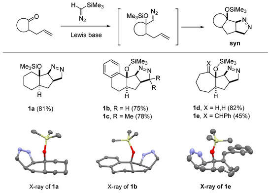 Molecules 20 19783 g003 550