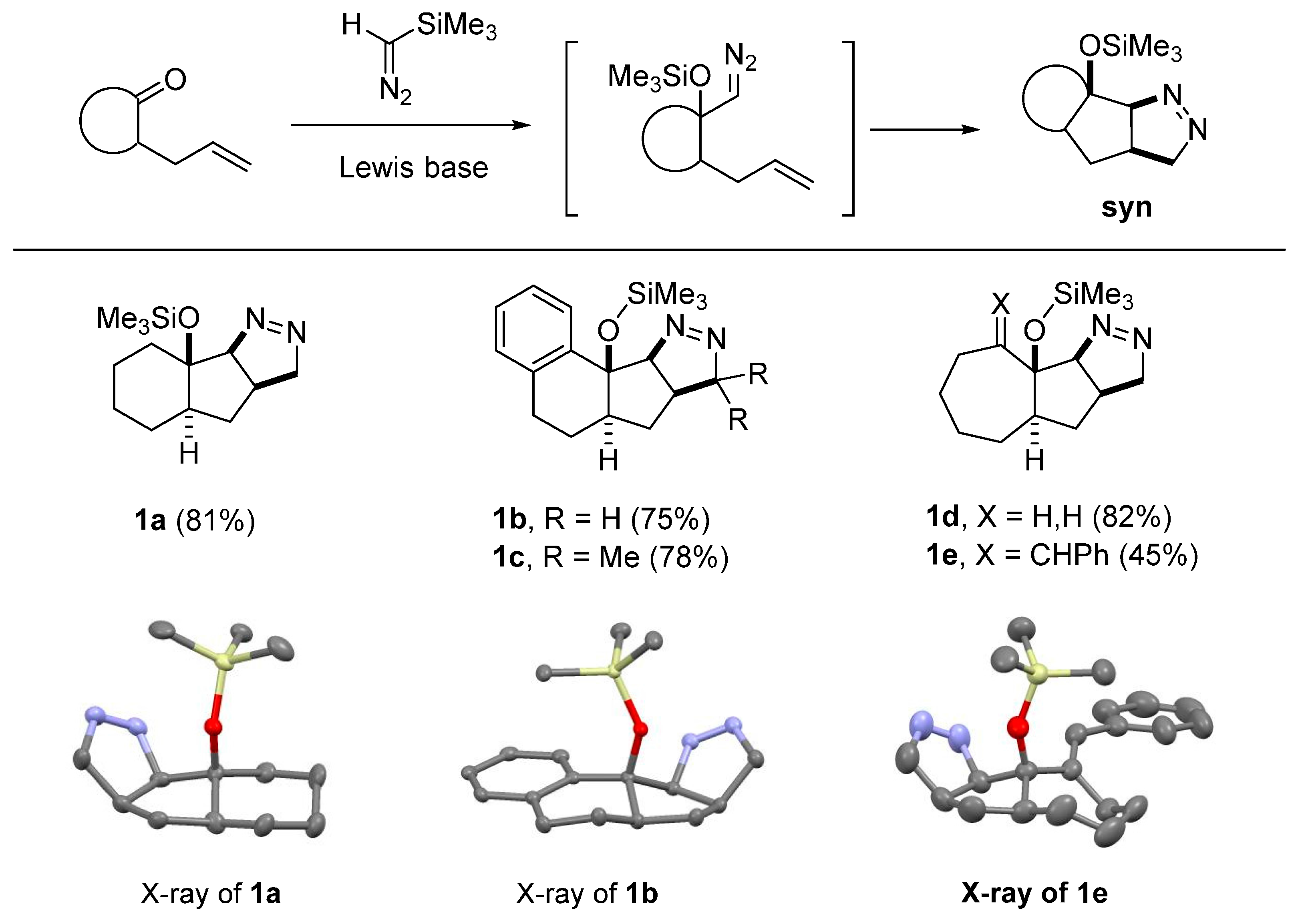 Molecules 20 19783 g003