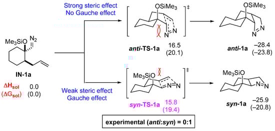 Molecules 20 19783 g004 550