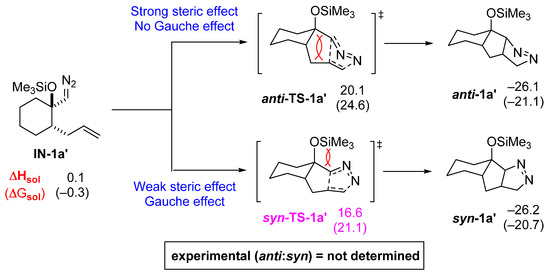 Molecules 20 19783 g005 550