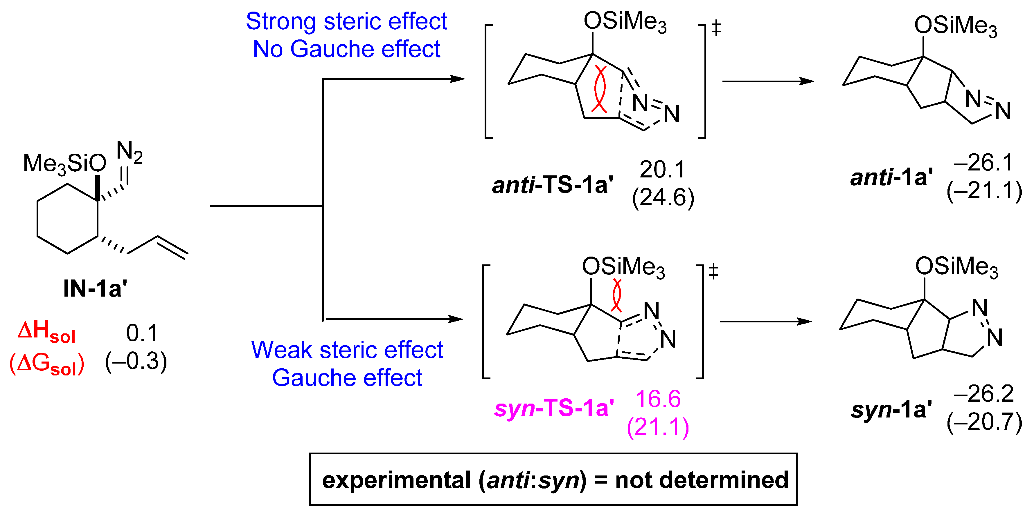Molecules 20 19783 g005