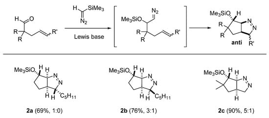 Molecules 20 19783 g006 550