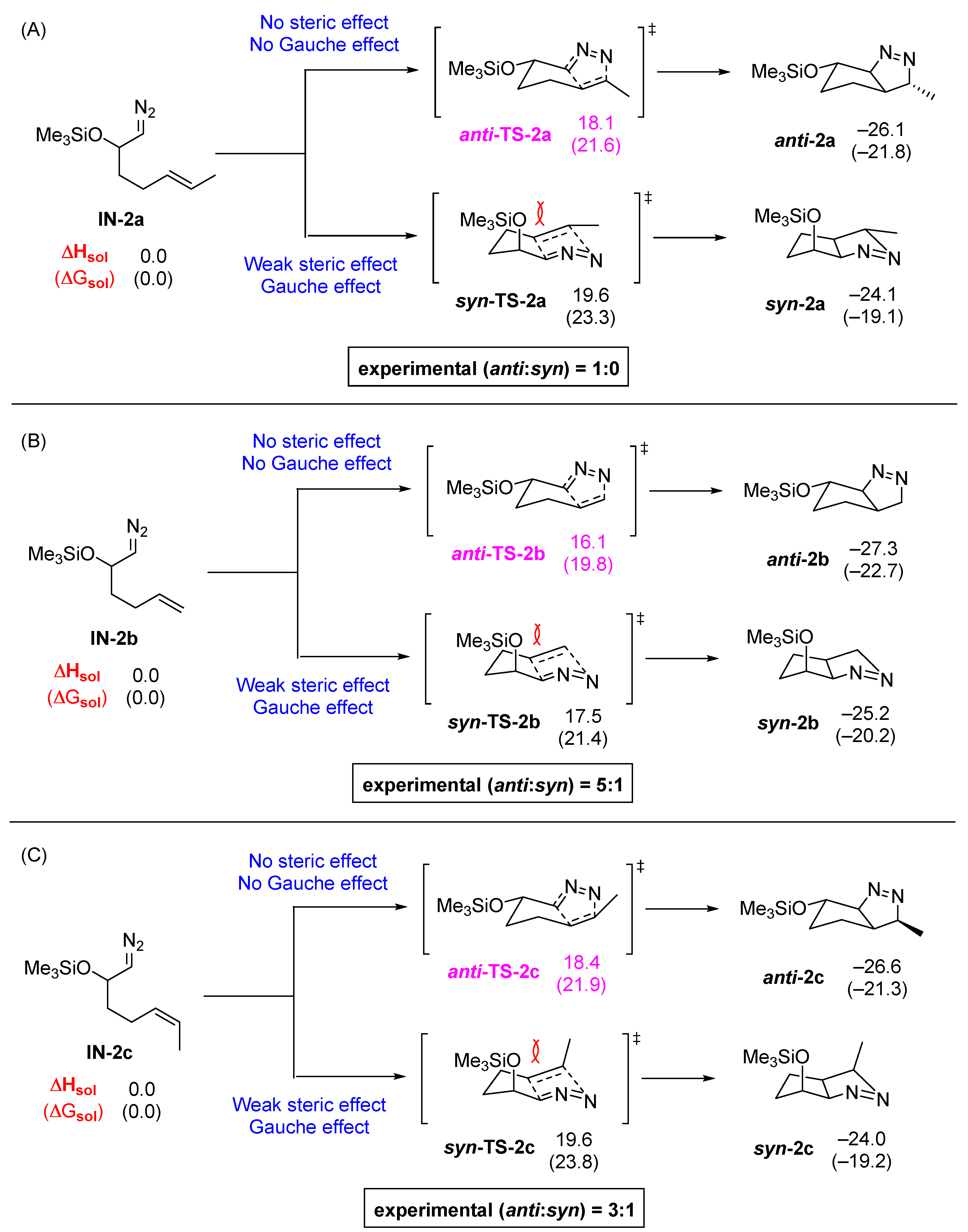 Molecules 20 19783 g007