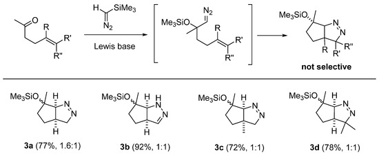 Molecules 20 19783 g008 550
