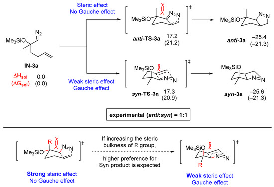 Molecules 20 19783 g009 550