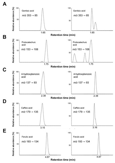 Molecules 20 19788 g007 550