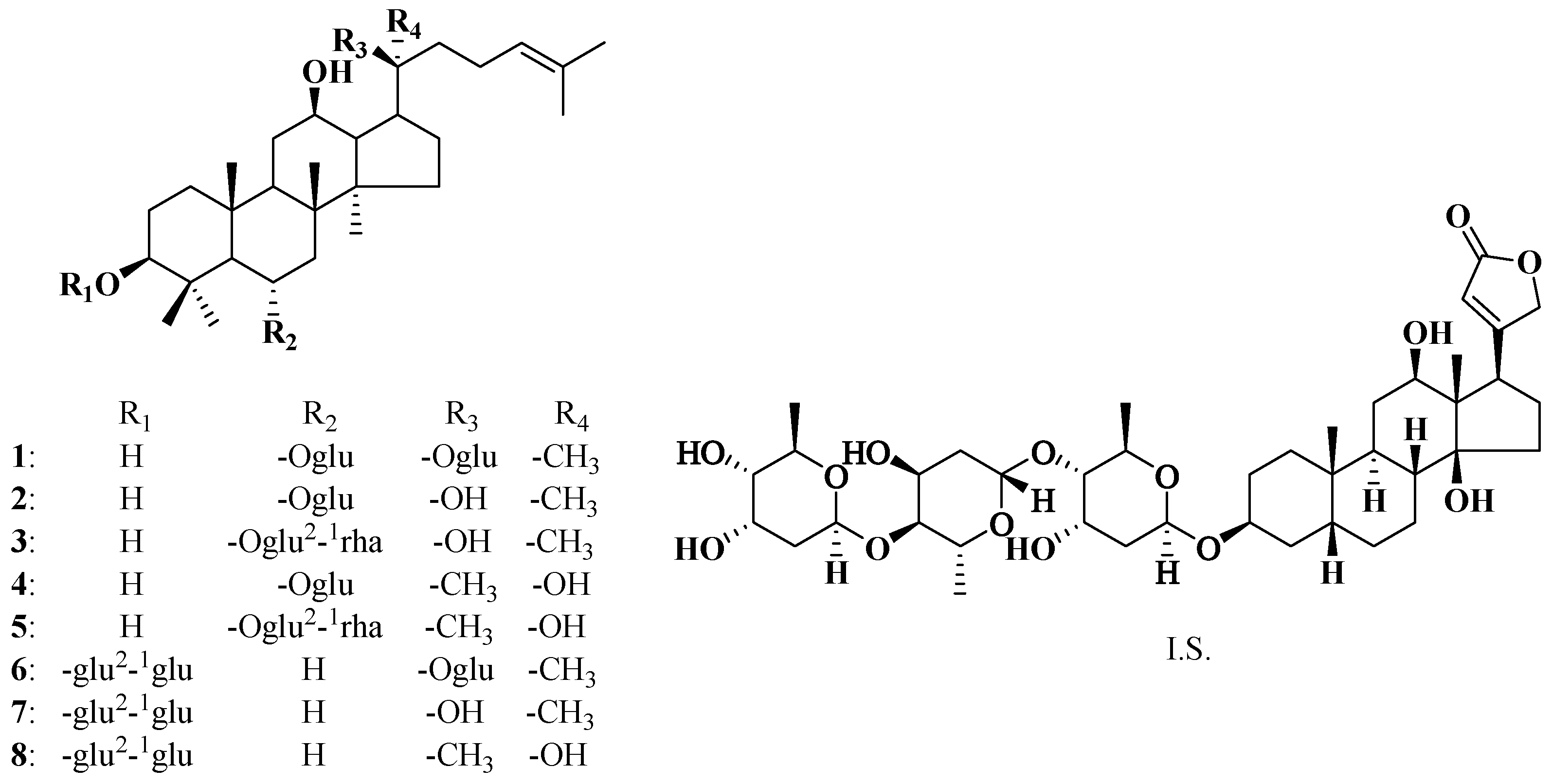 Molecules 20 19790 g001