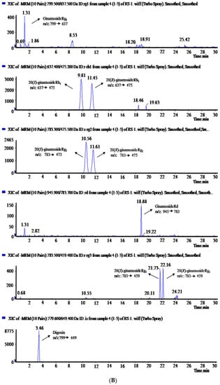 Molecules 20 19790 g002b 550