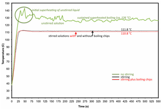 Molecules 20 19793 g001 550