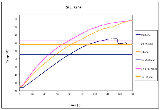 Molecules 20 19793 g002 550