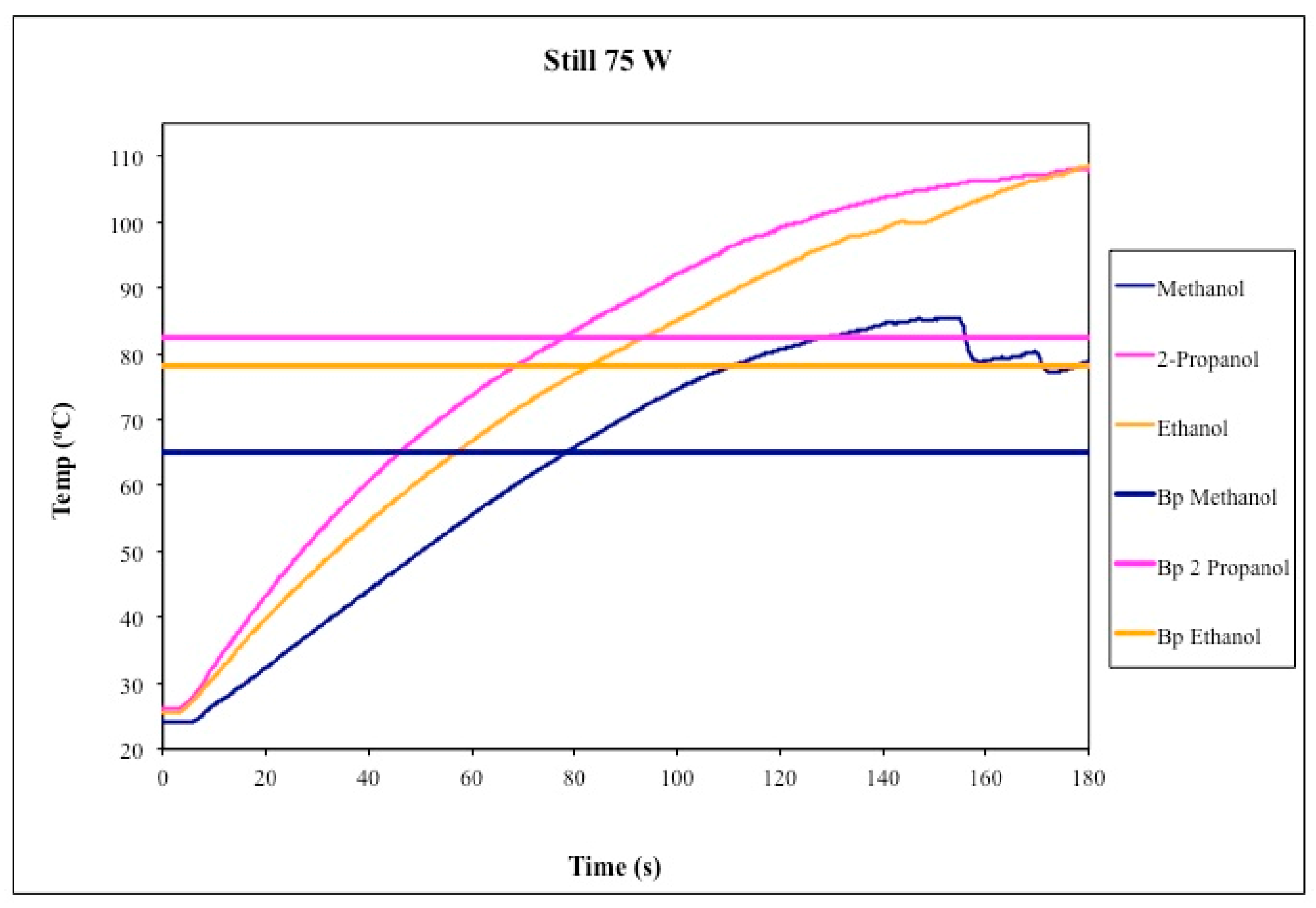 Molecules 20 19793 g002