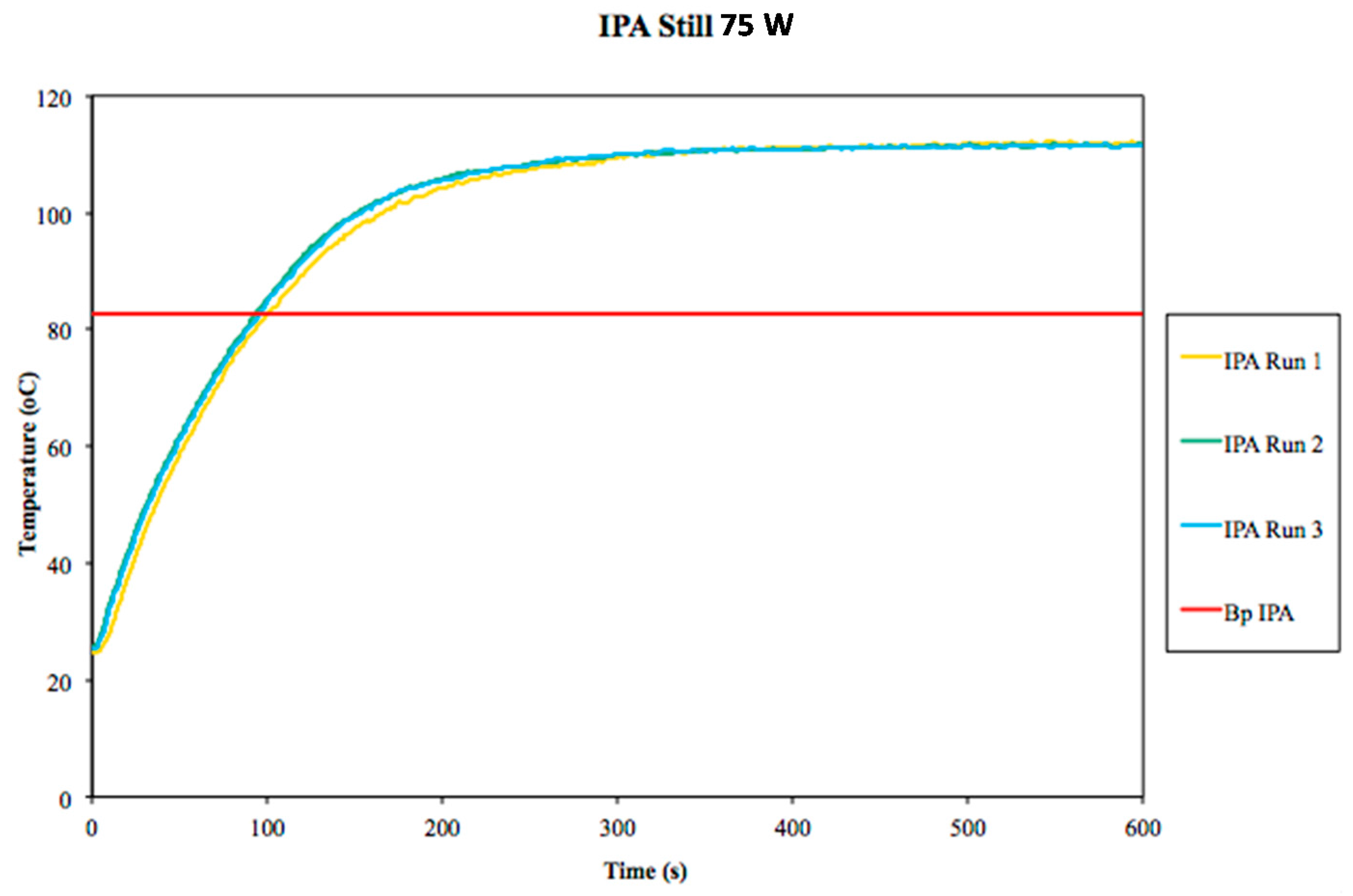 Molecules 20 19793 g003