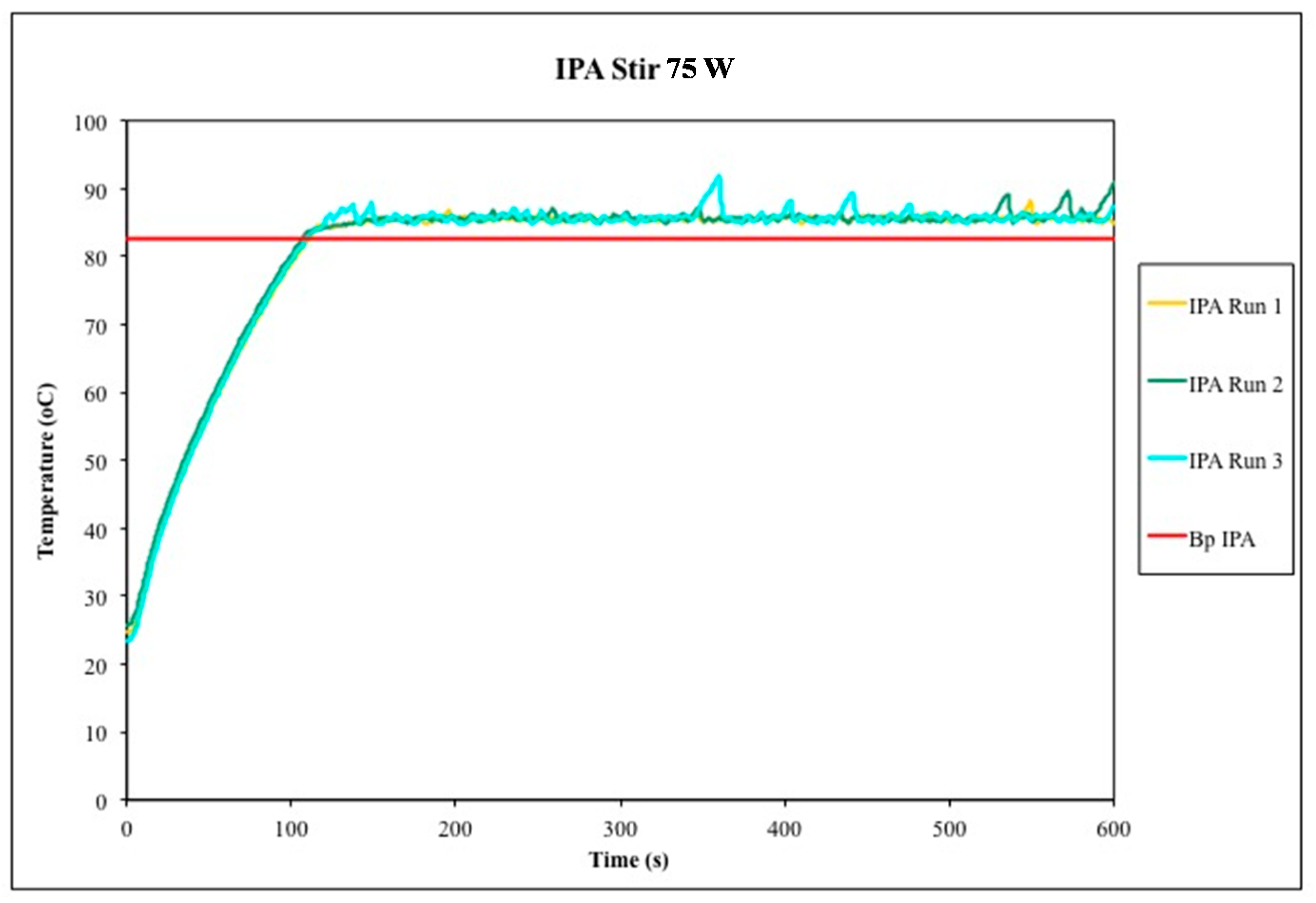 Molecules 20 19793 g005