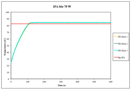 Molecules 20 19793 g006 550