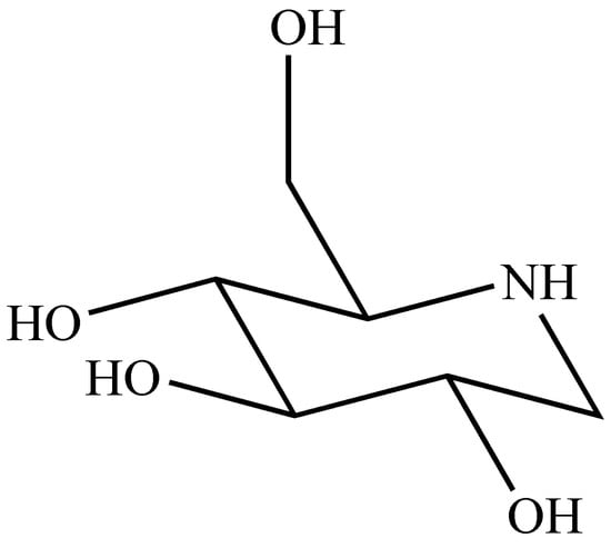 Molecules 20 19794 g001 550