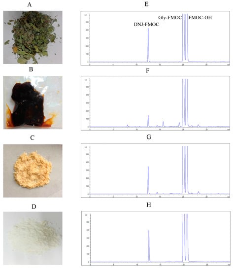 Molecules 20 19794 g002 550