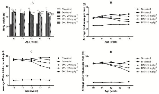 Molecules 20 19794 g003 550