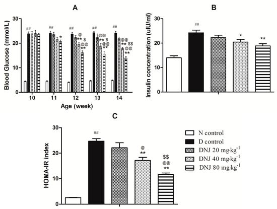 Molecules 20 19794 g004 550