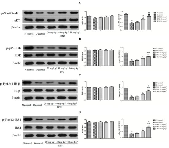 Molecules 20 19794 g007 550