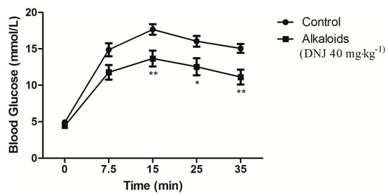 Molecules 20 19794 g008 550