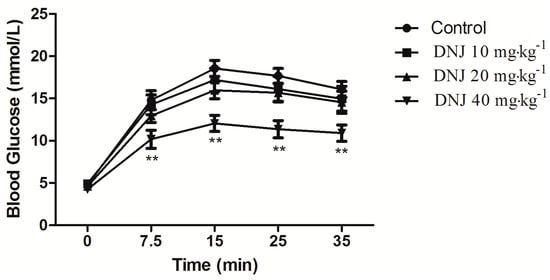 Molecules 20 19794 g009 550