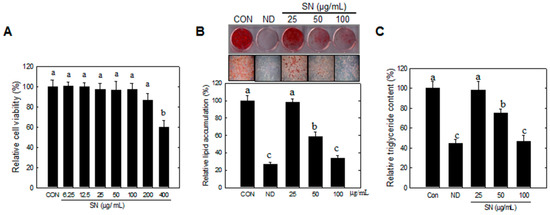 Molecules 20 19796 g001 550
