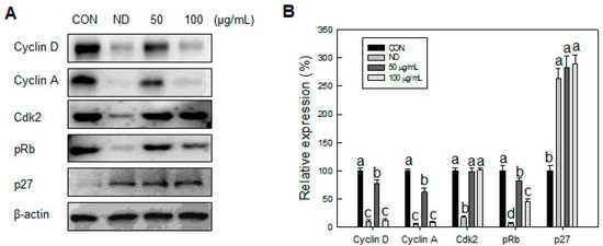 Molecules 20 19796 g006 550