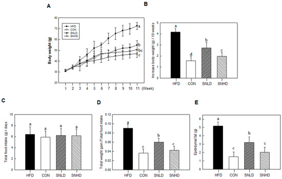 Molecules 20 19796 g009 550