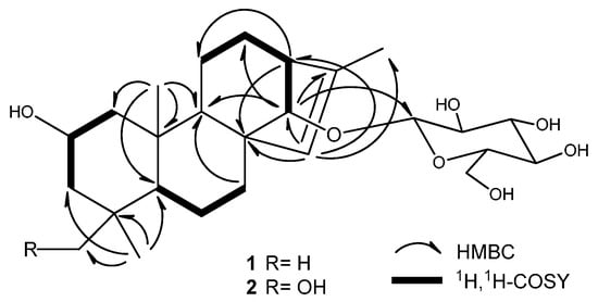 Molecules 20 19801 g002 550