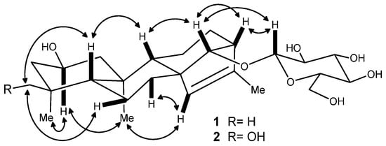 Molecules 20 19801 g003 550