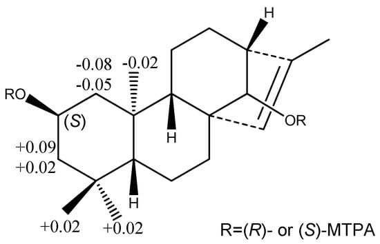Molecules 20 19801 g004 550