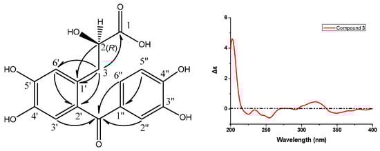 Molecules 20 19801 g005 550
