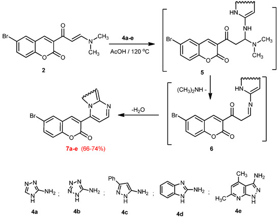 Molecules 20 19803 g002 550