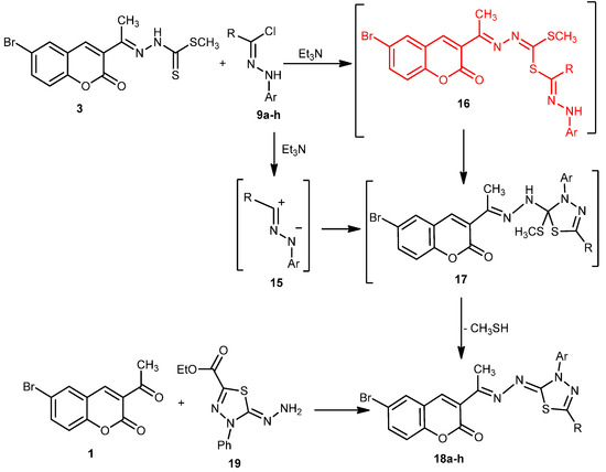 Molecules 20 19803 g006 550