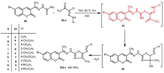Molecules 20 19803 g007 550