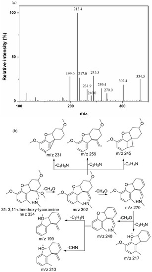 Molecules 20 19806 g003 550