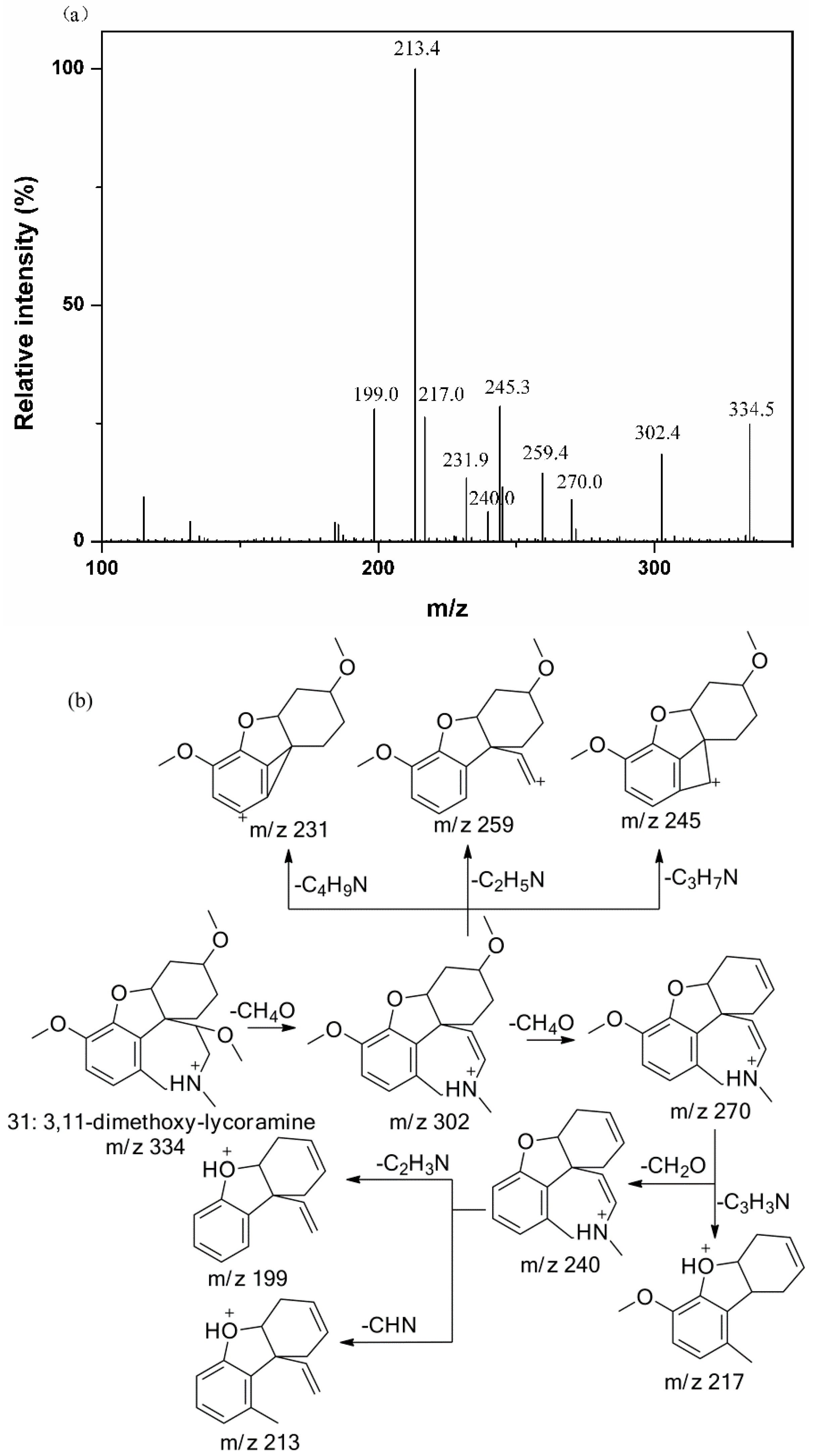 Molecules 20 19806 g003