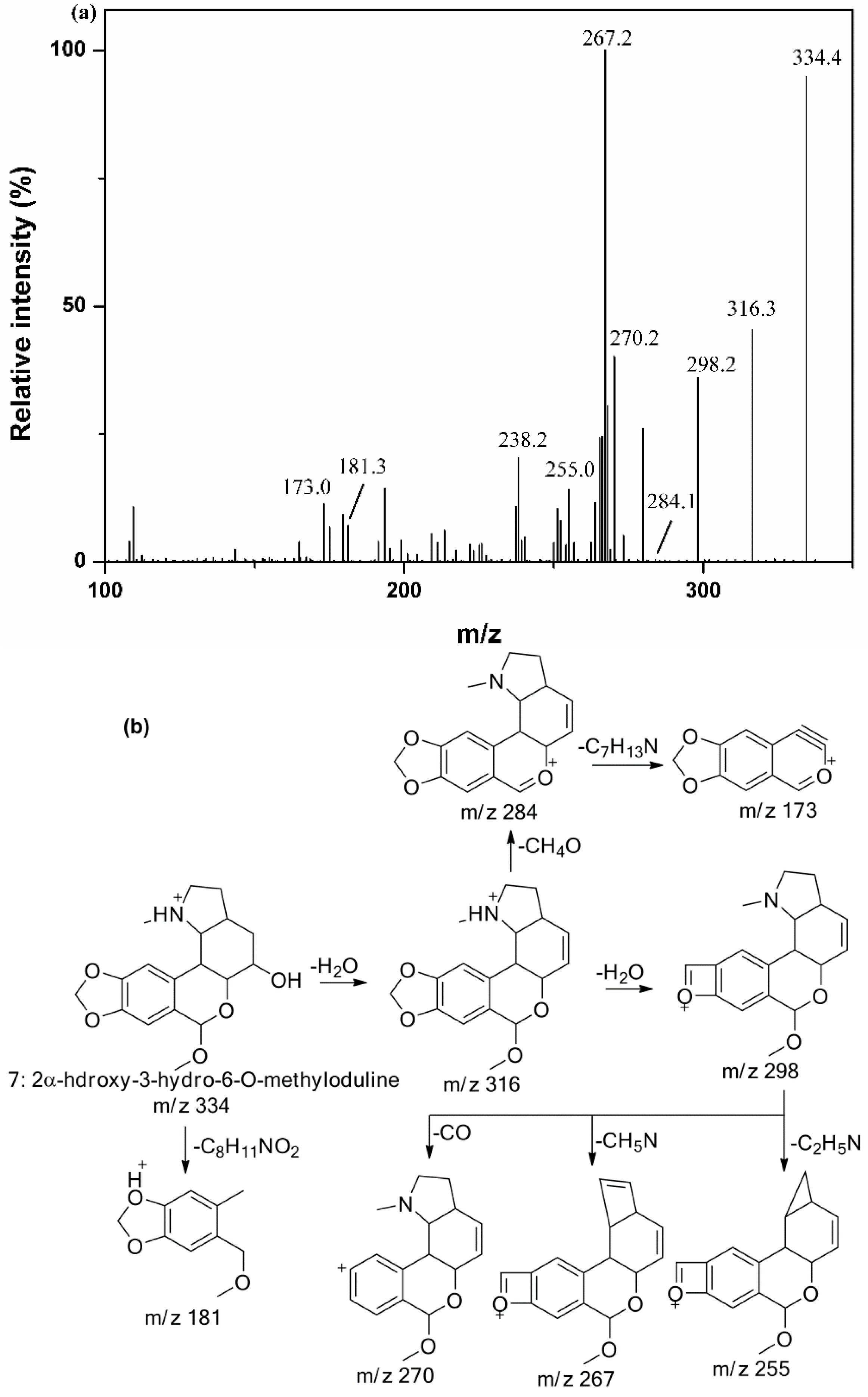 Molecules 20 19806 g004