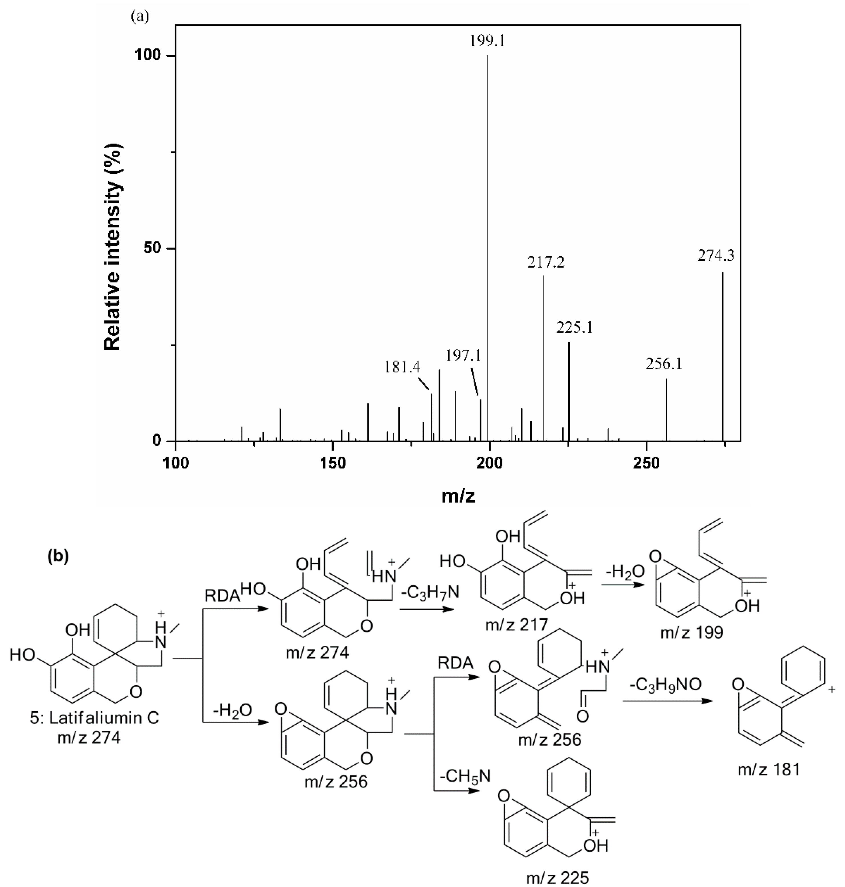 Molecules 20 19806 g005