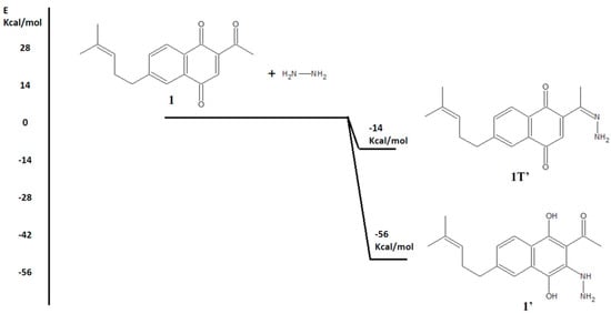 Molecules 20 19809 g002 550