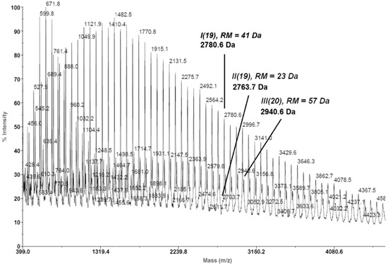 Molecules 20 19815 g001 550