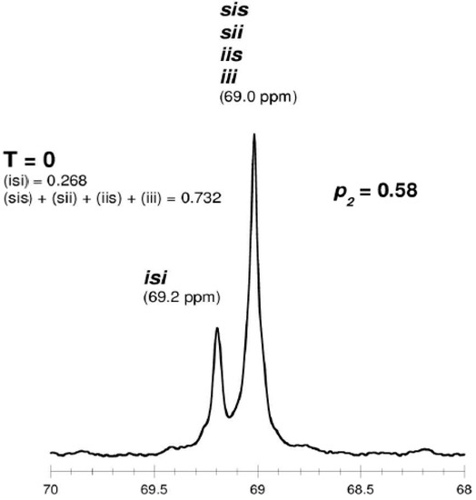 Molecules 20 19815 g002 550