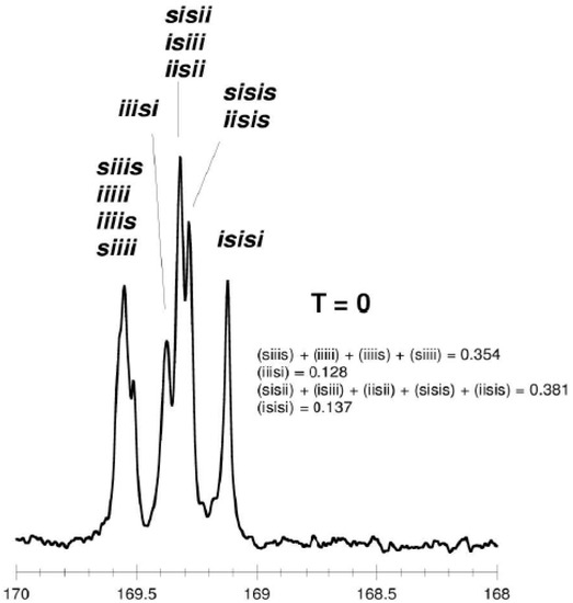 Molecules 20 19815 g003 550