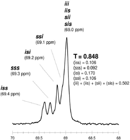 Molecules 20 19815 g005 550
