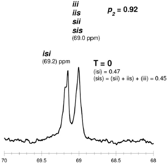 Molecules 20 19815 g006 550
